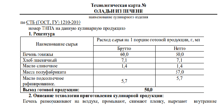 Технологические карты могильного тутельяна. Технологическая карта оладьи. Технологическая карта блины. Салат из свежих помидоров со сладким перцем технологическая карта.