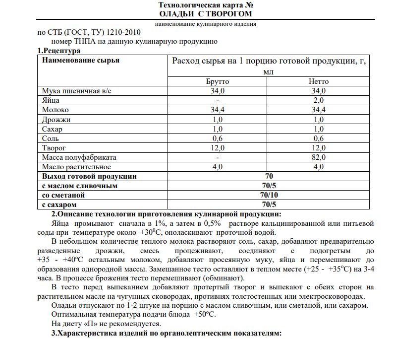 Технологическая карта оладьев